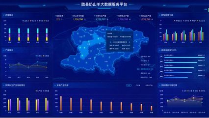 数字技术赋能"中国奶山羊之乡",助力陕西陇县富民产业