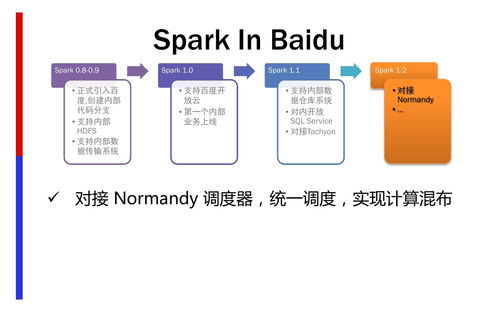  Spark在大数据生态上的应用与实践 Useit 知识库