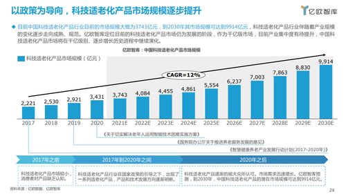 亿欧智库 2021中国科技适老化产品研究报告 附下载